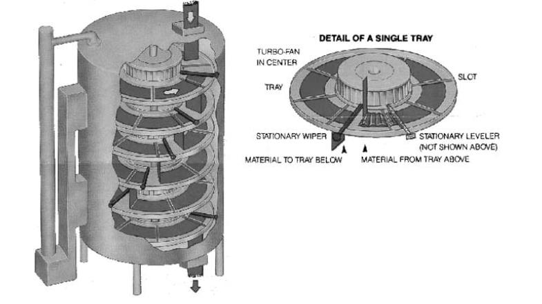 tipi kurutucular Pedal tipi