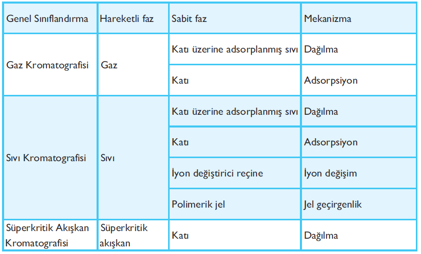 Tablo 1.