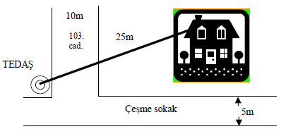 2.5. Vaziyet Planı Özellikleri ve Çizimi Vaziyet planı 1: 1000 ölçeğinde çizilir ve yapılan projenin en yakın yol sokak ve caddedeki elektrik direği ve binaya olan uzaklığının çizilerek gösterildiği,