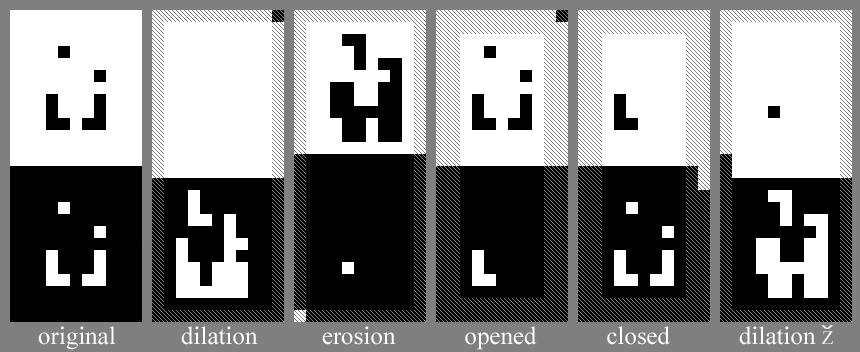 Lineer olmayan işleme: İkili Morfoloji L shaped SE O marks origin Foreground: white pixels