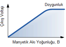 Hall etkisi sensörleri lineer(analog) ya da dijital çıkışlı olabilirler.