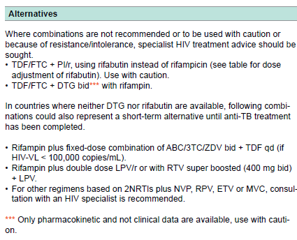 HIV-TB