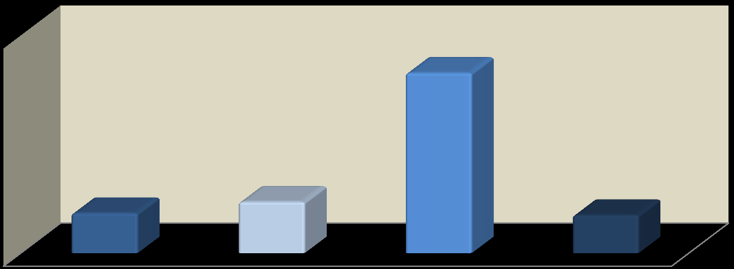 c) Mal ve Hizmet Alımları : 2011 yılı ilk altı aylık döneminde 18.089.298.-TL harcanmış olup; 2012 yılında %40,16 oranında artarak 25.353.523.-TL olarak gerçekleşmiştir (Grafik-8).