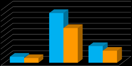 UNİCO SİGORTA Eylül 2015 Faaliyet Raporu Toplam Karlılık 30 Eylül 2015 30 Eylül 2014 (133%) (4%) (10%) (284%) (27%) (70%) 0% (50%) Dönem Karı (Zararı)/ Özkaynaklar Dönem Karı (Zararı)/ Varlık Toplamı