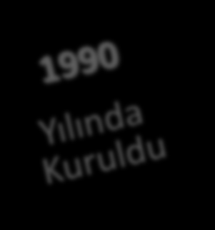 Misyon Mükemmellik kültürünü yaşam biçimine dönüştürerek, ülkemizin rekabet gücünün ve refah düzeyinin yükseltilmesine katkıda bulunmak Vizyon Cumhuriyetimizin 100.