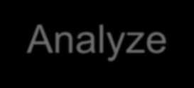 IV. Artık (Residuals) analizi yaparak indirgenmiş modelin uygunluğunu kesinleştirin Stat >DOE> > Analyze Design > Graphs Residual Plots V.