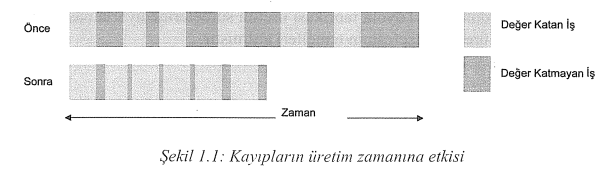 Yalın ın tanımını;.