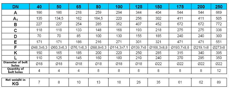 Şekil 2.2: Bolero tipi hava firar Tablo 2.