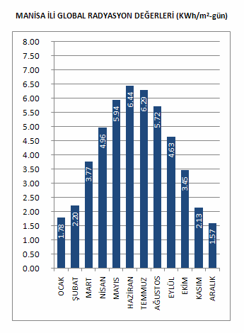 Şekil 1. Gündüz elektrik enerjisi tüketim değerlerinin aylara göre değişimi Şekil 2. Gece elektrik enerjisi tüketim değerlerinin aylara göre değişimi 2.