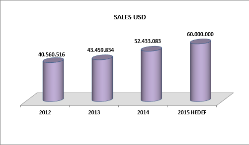 SALES USD