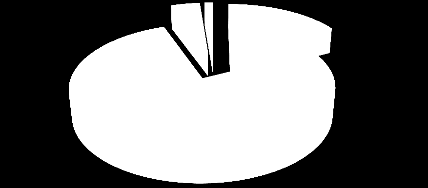 GÖREV YAPILAN OKULDA EĞİTİM YÖNETİCİSİ OLARAK ÇALIŞMA SÜRESİ Eğitim Yöneticilerinin %75,5 i görev yaptıkları okullarda 2-5 yıldır yer almaktadır.