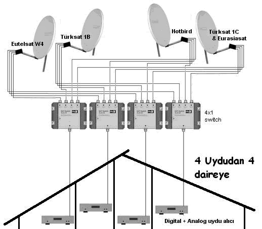 DİSEqC : Digital Satellite Equipment Control teriminin kısaltılmış şeklidir.