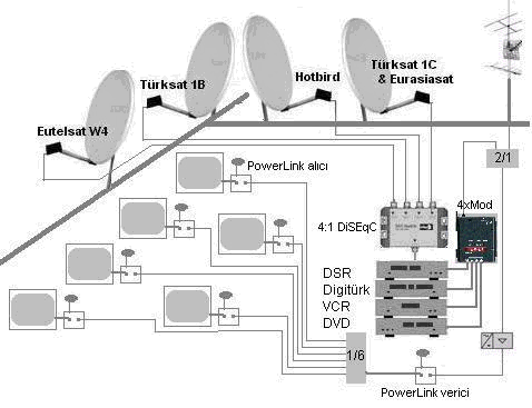 PowerLink (optik göz) ve