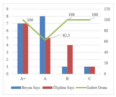 SONUÇ VE DEĞERLENDİRME A+ enerji sınıfında beyan edilen ile ölçülen değerler %100 örtüşmektedir.