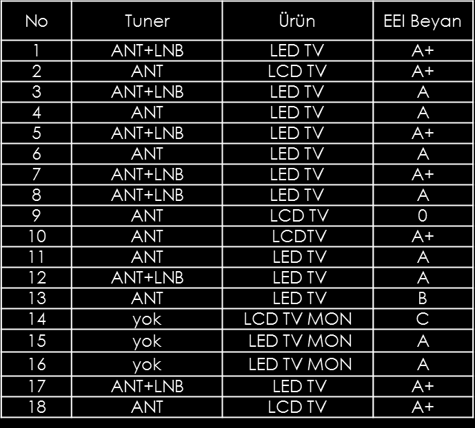 DENEY NUMUNELERİ