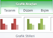 Grafik büyük resimleri de gösterebilir; böylece, verilerinizi çözümleyebilir ve önemli eğilimleri arayabilirsiniz. 1.Grafiğini oluşturmak istediğiniz veriyi seçin.