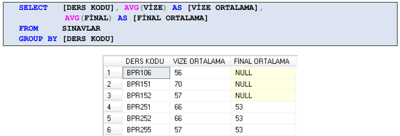 KOMPLEX SORGULAR Kayıtları gruplamak (DERSKODU) için GROUPBY İfadesi