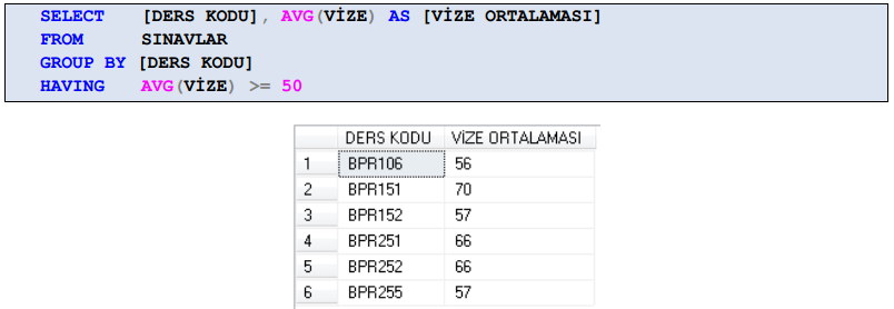 KOMPLEX SORGULAR Gruplama GROUP BY ifadesinde koşul kullanmak için