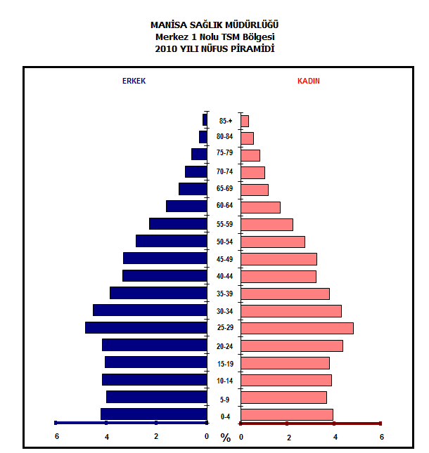 Şekil 11.