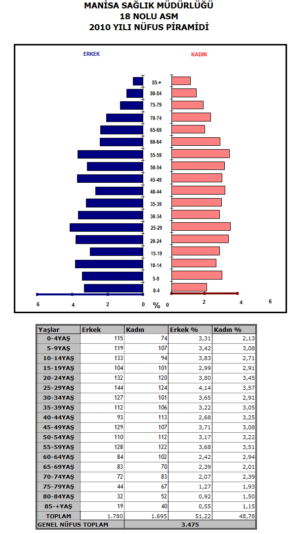 Şekil 29.