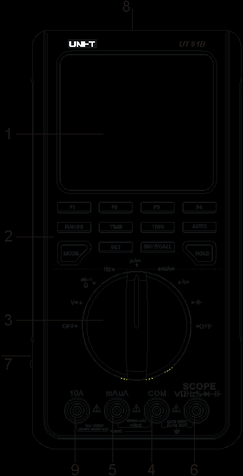 4 Cihaz açıklaması 1. LCD Ekran 2. Kullanım için tuşlar 3. Seçim Şalteri 4. Toprak-Bağlantısı 5. Akım ölçümü için giriş (µa, ma) 6. Diğer boyutlar için giriş 7. Elektrik Adaptörü-Bağlantısı 8.
