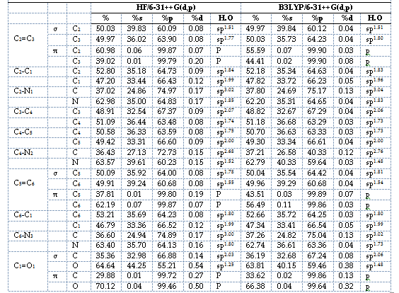 SAÜ Fen Edebiyat Dergisi (2011-1) 7. Natural Bağ Orbital (NBO) Analizi N.GÜNAY, H. PİR ve Y.