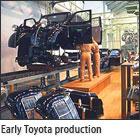 The Toyota Production System (TPS) Lean Seri üretim (MASS Production) ilk olarak Springfield Armony / Massachusetts de başladı. Heny Ford tarafında modern montaj hatları geliştirildi.