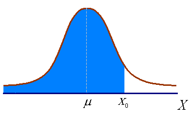 Şekl 6.1 Öreğ daha öce yalışlıkla hesapladığımız P(x = 5) =.1763 değer ele alırsak, P(x = 5) = taım gereğ, doğrusuu f(x = 5) =.1763 olarak göstereblrz. Şekl 6.