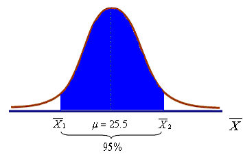 Aralık tahm, öreklem sayısıı küçük ( < 3) veya büyük olduğu ( 3) her k durumda da yapılablr. Acak bu k durumda uygulaacak formüller brbrlerde, küçük de olsa, farklılıklar gösterecektr.