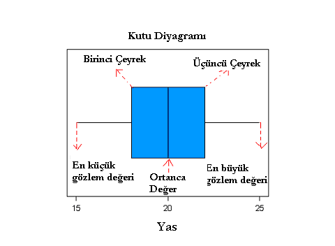 Şekl 5.1 Tekrar OK tuşua bastığıızda Şekl 5.