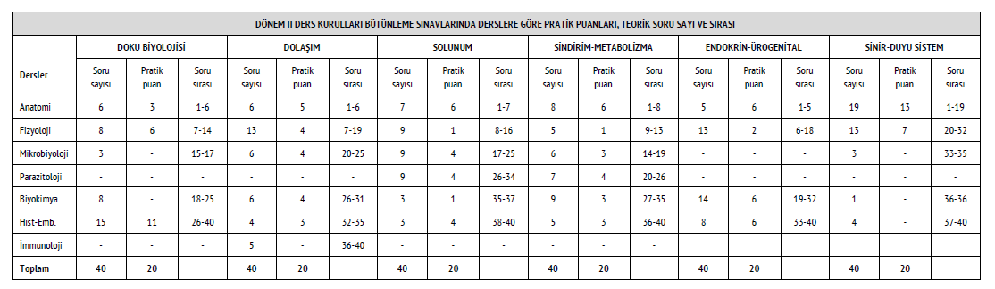 20 15-2016 E Ğ İ T İ M Ö Ğ R E T İ