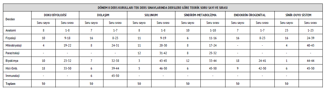 142 20 15-2016 E Ğ İ T İ M Ö Ğ R E