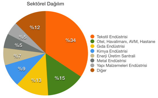 Şekil 3.