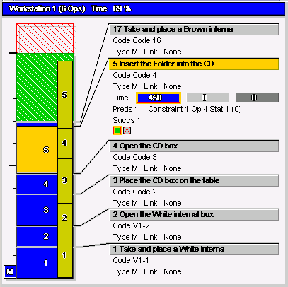 Şekil 7.3. Optiline hat optimizasyonu diyalog kutusu Dengeleme sonucu elde edilen çözümdeki istasyonlara atanan iş öğeleri Şekil 7.4.