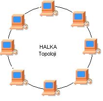 2.2.1. Yerel Alan Ağı (Local Area Network-LAN ) Sınırları belirlenmiģ alan içinde olan bilgisayarların oluģturduğu ağ türüne yerel alan ağı (LAN) denir.