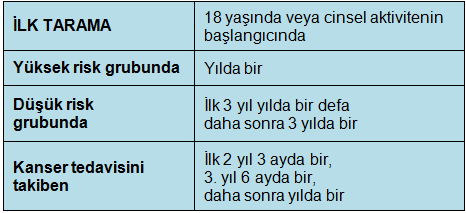 Serviks kanserinin erken teşhisi için bütün kadınlar smear testi ile taranmalıdır.