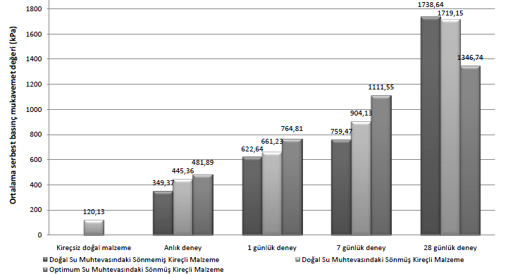 K. ONTURK et al./ ISITES2014 