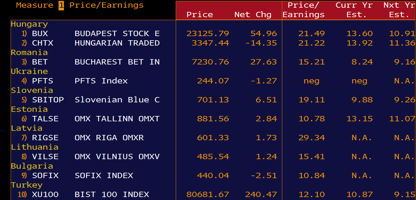 com/tr-tr/alt-sayfalar/248/teknik-analiz BIST 100 Fiyat/Kazanç Çarpanı ve MSCI Fiyat/Kazanç Çarpanı Kıyaslama