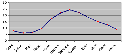 hava ti pleri ise öne msi zdir. Üç hava ti pi arası nda, en yüksek frekansı göstereni, kuzey rüzgarları nı n ege men ol duğu sırada görülen hava tipi dir [3]. Tabl o 2.