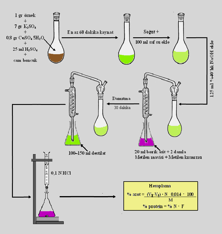 4.2.5. Hesaplama Şekil 4.