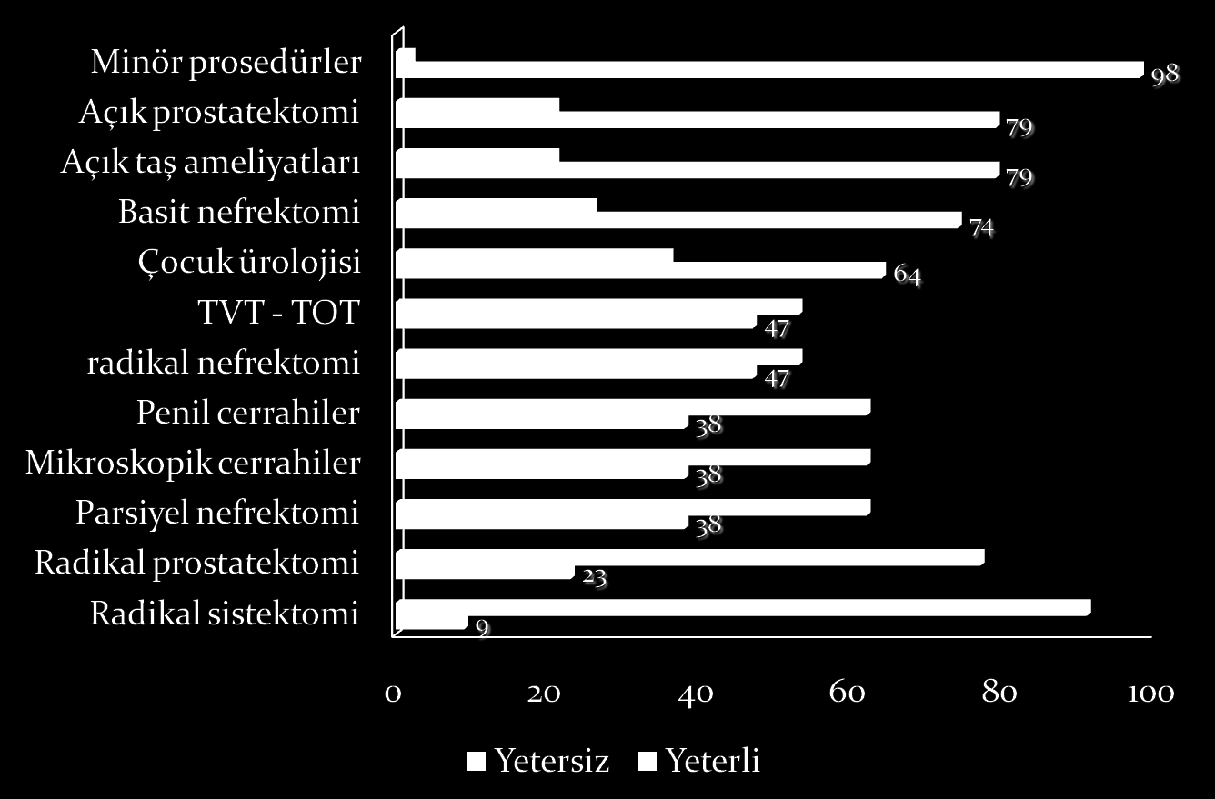 DEVLET HASTANESĠ AÇIK CERRAHİ İŞLEMLERİN YAPILABİLMESİ