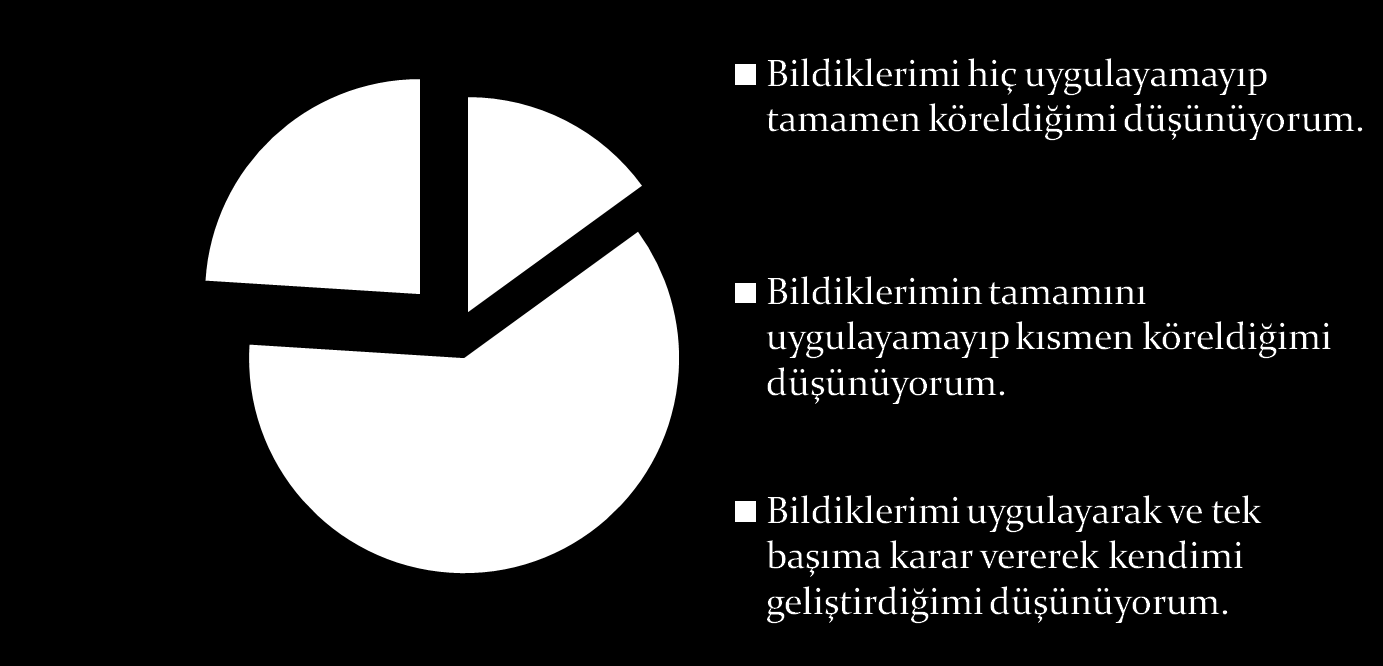 Mesleki açıdan Ģu an