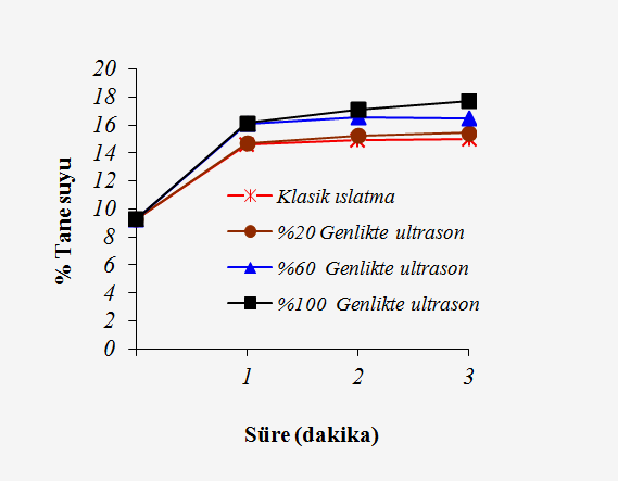 BAÜ Fen Bil. Enst. Dergisi Cilt 15(2) 1-14 (2013) Tablo 9. %75 oranında sert ve %9.