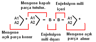 İşlem Basamakları Hidrolik sistemin çalışma amacını belirleyiniz. Hidrolik sistemin çalışma konumlarını belirleyiniz. Öneriler Çalışma ortamınızı hazırlayınız.