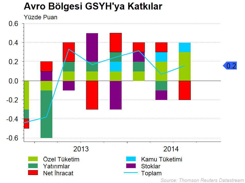 Japonya da güven endeksi, resesyonun etkisiyle gerilemiştir.