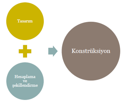 Konstrüksiyon Nedir?