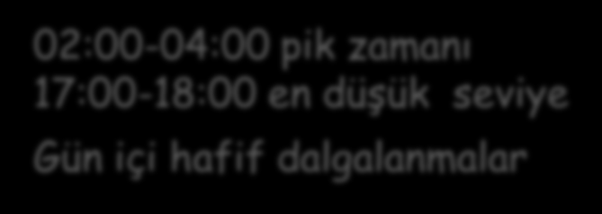 TSH ın sirkadian ritmi 02:00-04:00 pik