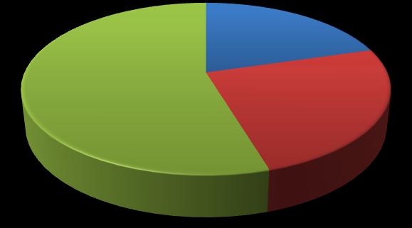 D1 35% Sosyal medya ve e-posta uyg.