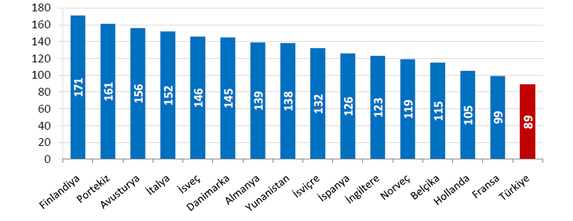 telefonları ile eriģilebilmektedir.