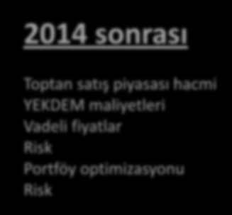 Elektrik Planlama da Değişim 1923-1970 1970-1984 1984-2003 2006-2014~ Elektrifikasyon Linyit-Hidro kaynaklar Entegre Planlama Nükleer Kurulu güç Arz Güvenliği Yeni yatırım